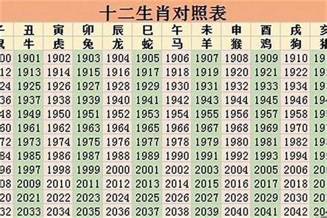 2005年属什么|2005年属什么生肖 2005年生肖的命运